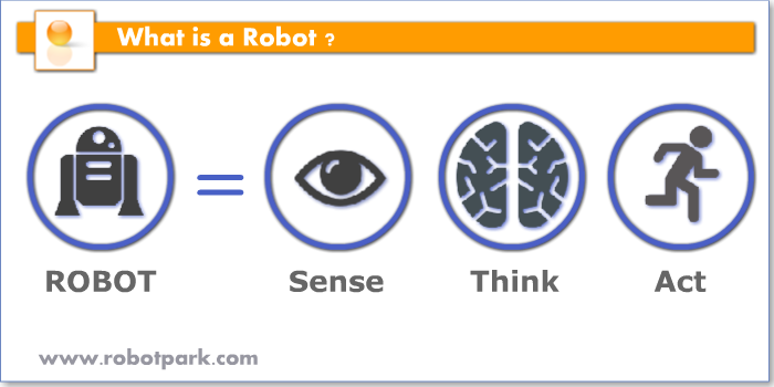 Diagram showing a robot as a machine that senses its environment, plans using artificial intelligence, and acts to manipulate its environment.