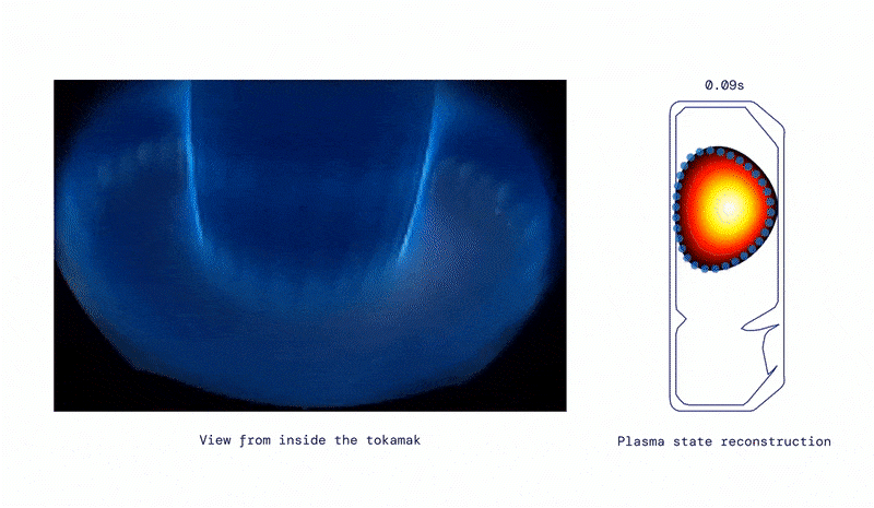 Plasma inside the TCV tokamak being shaped and held in place by a learned controller.