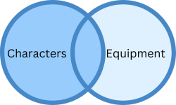 Venn diagram of left join