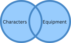 Venn diagram of outer join