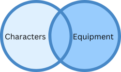 Venn diagram of right join